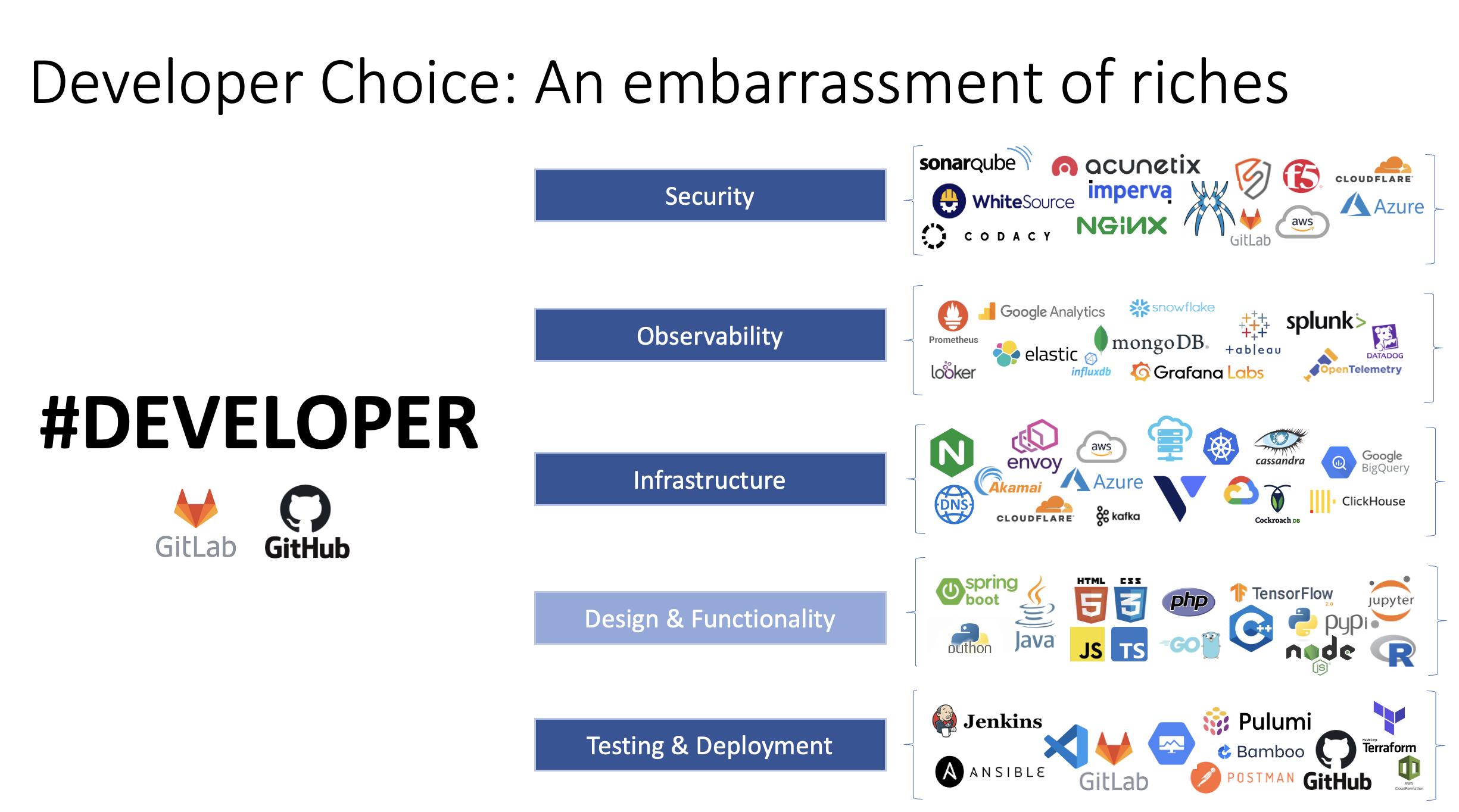 Developer’s Choice